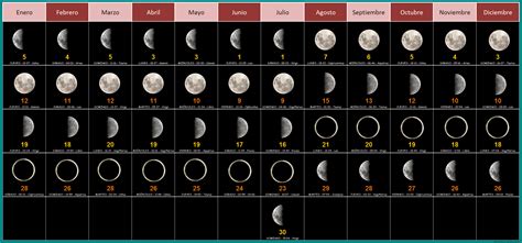 Quien sigue al calendario lunar? - startupassembly.co