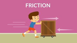 Friction Force Definition For Kids - Science For Kids Investigating Contact And Non Contact ...