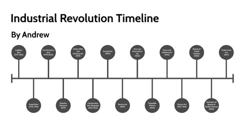 Industrial Revolution Timeline by Andrew Sheridan on Prezi