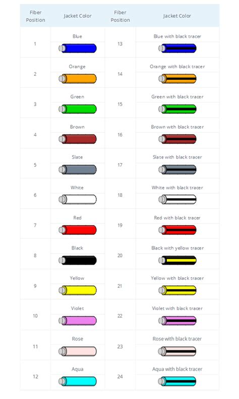 fiber optic color code abbreviation - Ellena Hurley