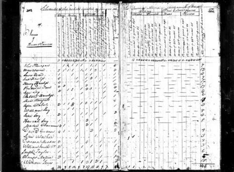 1820 Federal Census