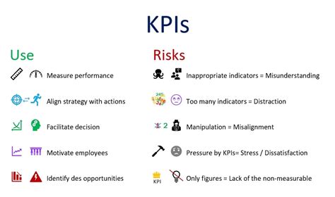 What is the meaning of KPI ? Define the right Key Performance Indicators