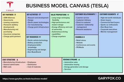 The Tesla business model has disrupted the automotive industry and continues to se… | Business ...