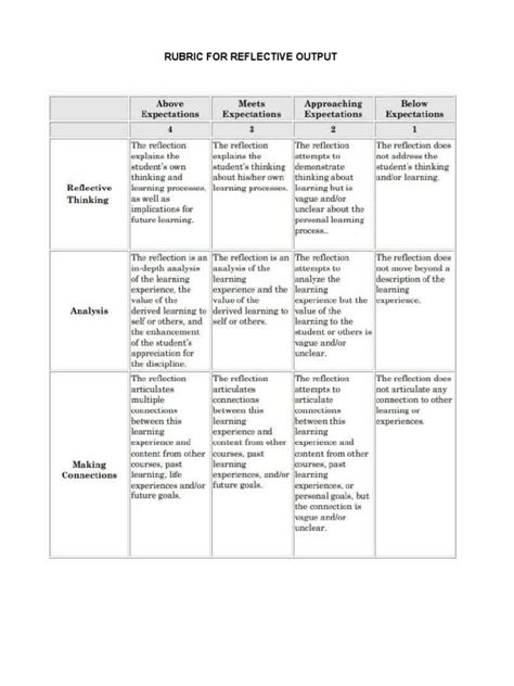 Rubric Reflection | PDF