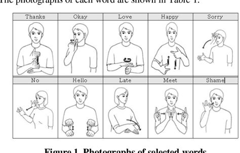 Korean sign language recognition based on image and convolution neural network | Semantic Scholar