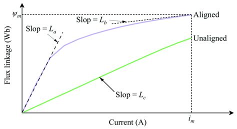 Magnetization curves. | Download Scientific Diagram