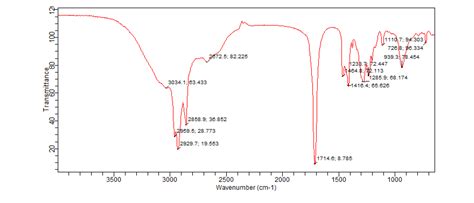 Solved Explain two ways in which the ATR spectrum of | Chegg.com