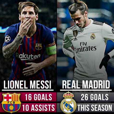 Messi has been involved in as many goals as the entire Real Madrid team ...