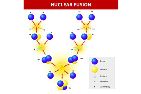 What Is the Weak Force? | Live Science