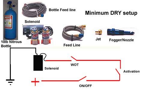 Nitrous Purge Wiring Diagram - Wiring Diagram