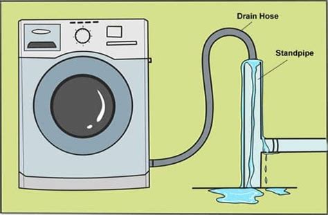 Washing Machine Drain Overflows by Wall Where Discharge Hose Goes in