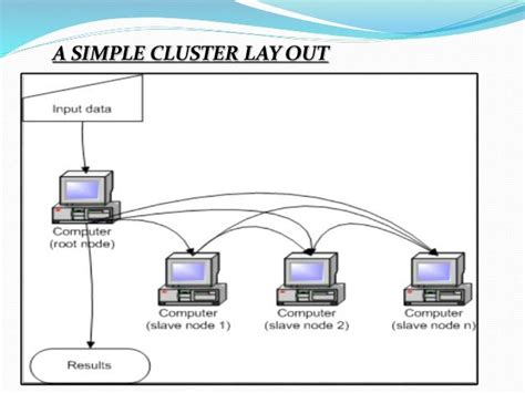 Cluster computing