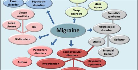 Ocular migraine – causes, treatment – Healthy Food Near Me