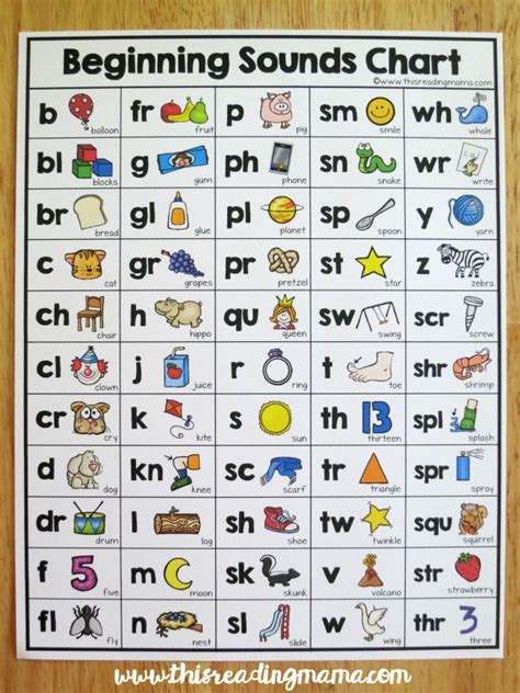 Beginning Sounds Chart | Phonics kindergarten, English phonics, Phonics ...