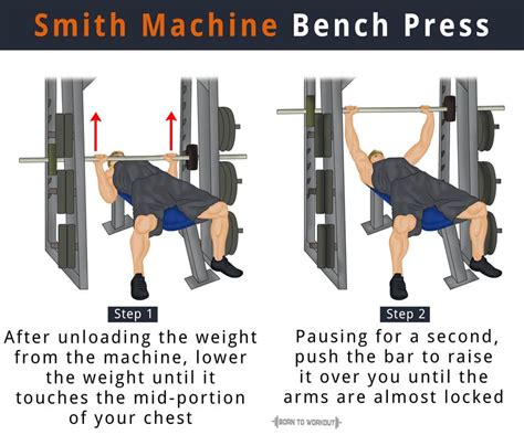 Smith Machine Bench Press: What is it, How to do, Is it Good