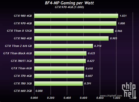 NVIDIA GeForce GTX Titan X Benchmarks and Specifications Leak Out ...