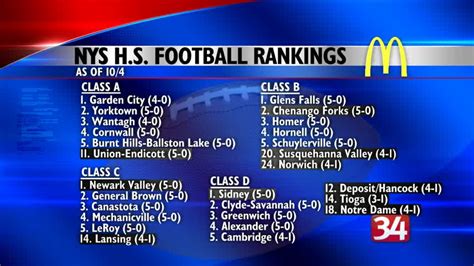 High school football rankings include many Section IV teams