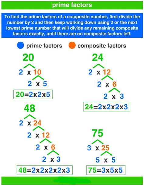 How To Calculate Lcm By Prime Factorization Method - Haiper