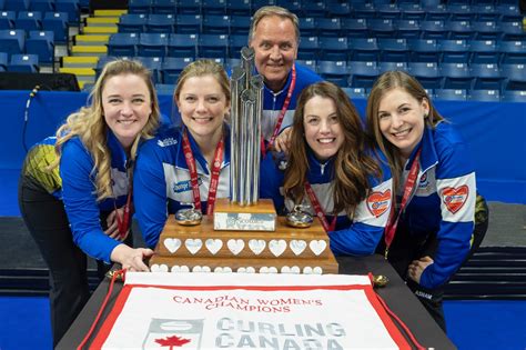 Curling Canada | Past Champions – Canadian Women’s Curling Championship