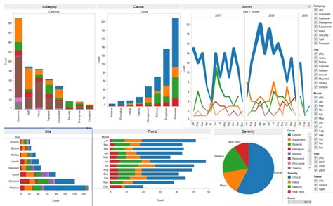 Quick guide to Visualization in Python | by Anjana K V | The Startup | Sep, 2020 | Medium