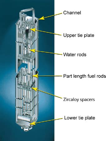 2 Background on Japanese and U.S. Nuclear Plants | Lessons Learned from the Fukushima Nuclear ...