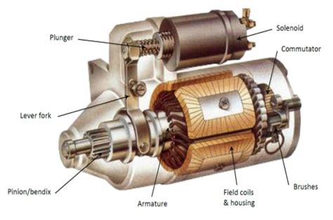 Starter Motor: The Definitive Guide - T&X