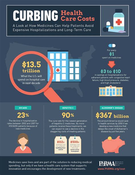 New Infographic: Medicines Cut Health Care Costs