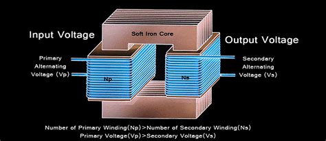 What is a Step-Down Transformer? | Electronic Design