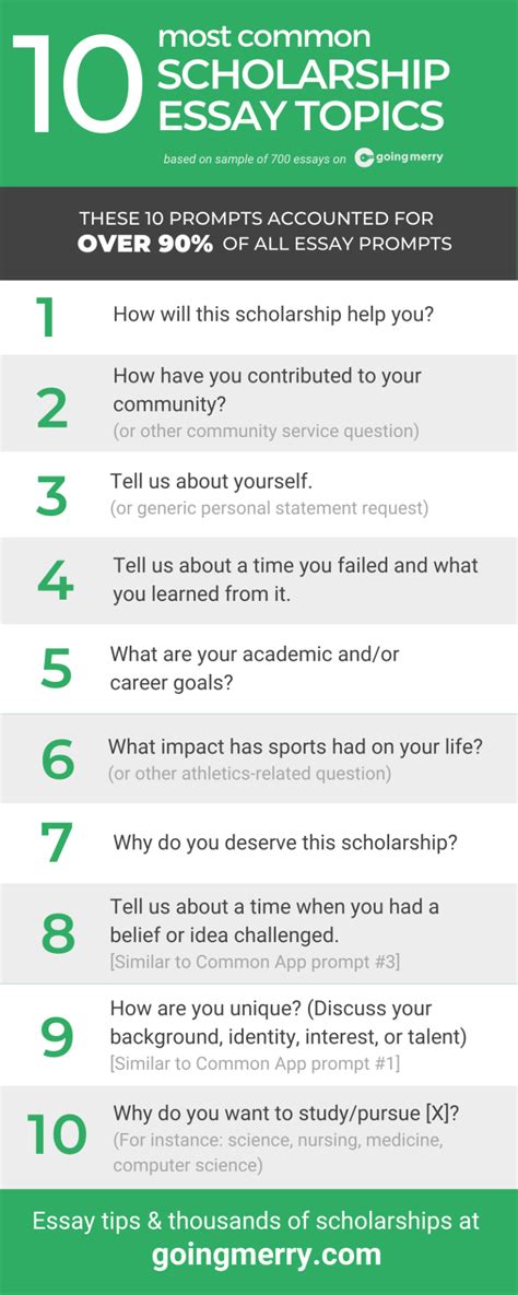 Top 10 Scholarship Essay Prompts: How to Answer + Infographic