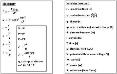 A Level Physics Equation Sheet Electricity