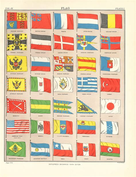 Antique FLAGS Rare Print 1870s banderas del mundo | Etsy