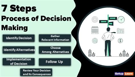 7 Process of Decision Making | All Things You Need to Know