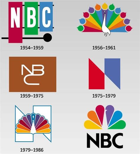 Evolution of the NBC logo | Branding design, Graphic design typography ...