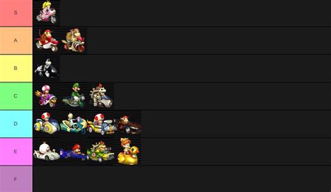 My Mario Kart Wii Vehicle Tier List | Mario Kart Amino