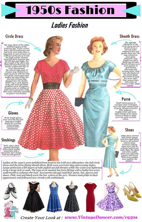 What Did Women Wear in the 1950s? 1950s Fashion Guide | 1950s fashion women, 1950s fashion, 1950 ...