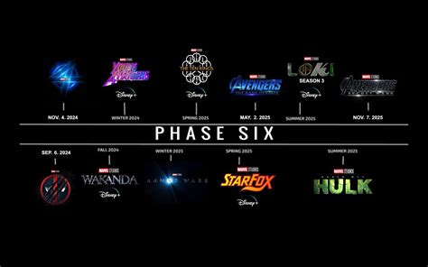 Here’s my prediction for the rest of Phase 6, thoughts? : r/marvelstudios