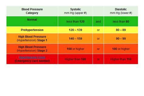 Hypertension & Associated Complications - Clinical Advisor