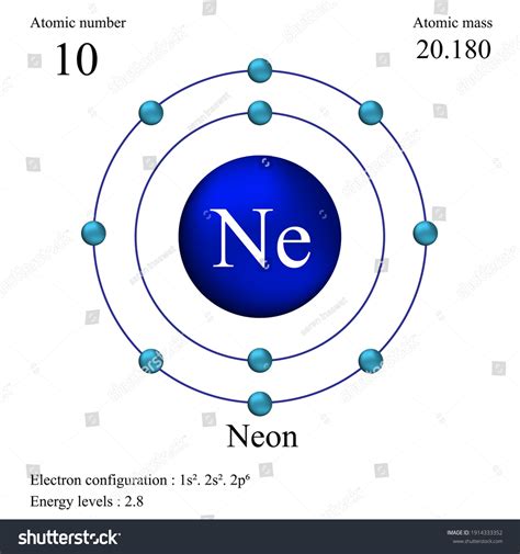 Electron Configuration For Neon