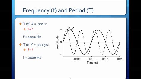 Dimensions of a Sine Wave Frequency and Period - Video 15 - YouTube