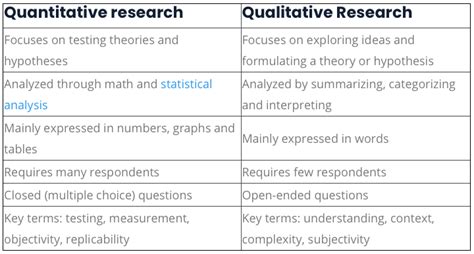 Research Methods: Qualitative Research, Quantitative Research, and ...