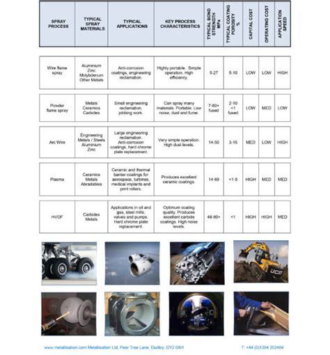 Thermal Spray and Spray Coating Applications | Metallisation