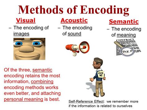 Memory Encoding