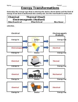 Energy Transformation Flow Chart by Pinecorn Studios | TPT