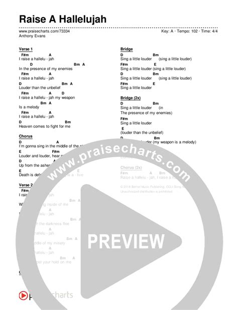 Raise A Hallelujah Chords PDF (Anthony Evans) - PraiseCharts