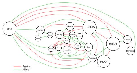 World War 3 Situation Allies & Enimies : r/WarAllies