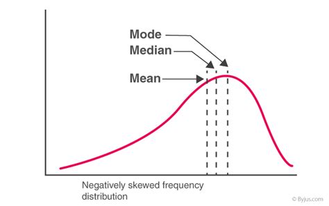 Relation Between Mean Median and Mode With Solved Example Questions