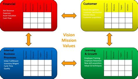 Scoreboard Employee Scorecard Template | TUTORE.ORG - Master of Documents