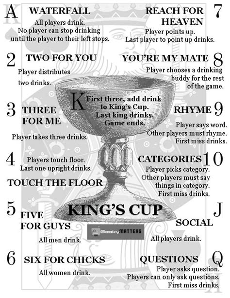 Kings Cup Rules | Geeky Matters