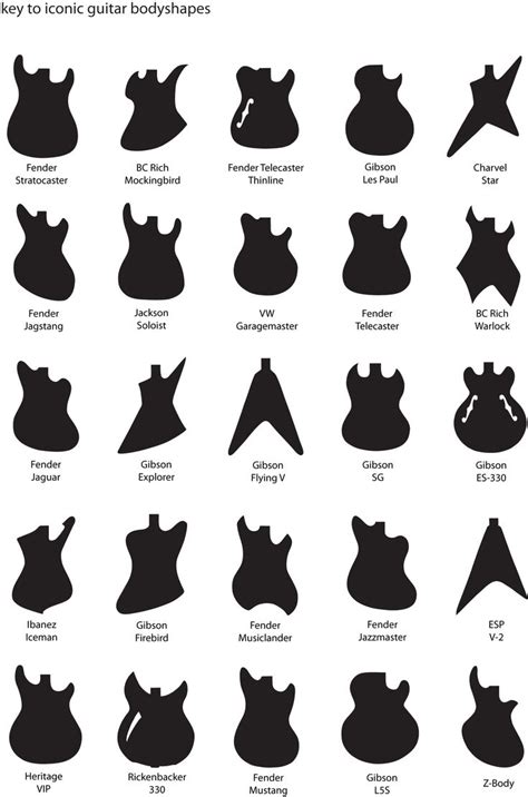 Free Guitar Body Templates