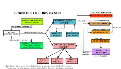 what denomination is gospel tract and bible society